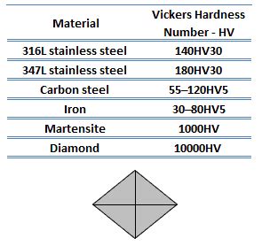 definition vickers hardness test|vickers hardness test chart.